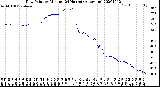 Milwaukee Weather Dew Point<br>by Minute<br>(24 Hours) (Alternate)