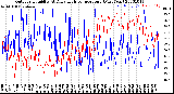 Milwaukee Weather Outdoor Humidity<br>At Daily High<br>Temperature<br>(Past Year)