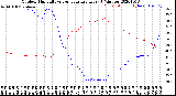 Milwaukee Weather Outdoor Humidity<br>vs Temperature<br>Every 5 Minutes