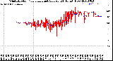 Milwaukee Weather Wind Direction<br>Normalized and Average<br>(24 Hours) (New)