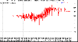 Milwaukee Weather Wind Direction<br>Normalized and Median<br>(24 Hours) (New)