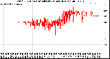 Milwaukee Weather Wind Direction<br>Normalized<br>(24 Hours) (New)