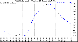 Milwaukee Weather Wind Chill<br>Hourly Average<br>(24 Hours)