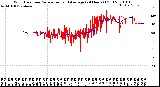 Milwaukee Weather Wind Direction<br>Normalized and Average<br>(24 Hours) (Old)