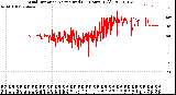 Milwaukee Weather Wind Direction<br>Normalized<br>(24 Hours) (Old)