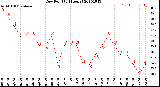 Milwaukee Weather Dew Point<br>(24 Hours)