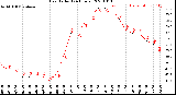 Milwaukee Weather Heat Index<br>(24 Hours)