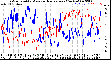 Milwaukee Weather Outdoor Humidity<br>At Daily High<br>Temperature<br>(Past Year)