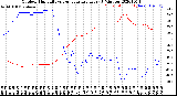 Milwaukee Weather Outdoor Humidity<br>vs Temperature<br>Every 5 Minutes