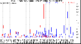 Milwaukee Weather Outdoor Rain<br>Daily Amount<br>(Past/Previous Year)