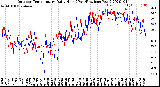 Milwaukee Weather Outdoor Temperature<br>Daily High<br>(Past/Previous Year)