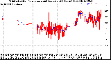 Milwaukee Weather Wind Direction<br>Normalized and Average<br>(24 Hours) (New)