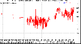 Milwaukee Weather Wind Direction<br>Normalized and Median<br>(24 Hours) (New)