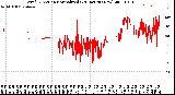 Milwaukee Weather Wind Direction<br>Normalized<br>(24 Hours) (New)