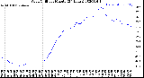 Milwaukee Weather Wind Chill<br>per Minute<br>(24 Hours)