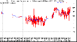 Milwaukee Weather Wind Direction<br>Normalized and Average<br>(24 Hours) (Old)