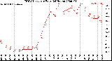 Milwaukee Weather THSW Index<br>per Hour<br>(24 Hours)