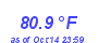 Milwaukee WeatherHeat Index High Month