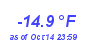 Milwaukee Weather Wind Chill Low Year