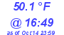 Milwaukee Weather Dewpoint High High Today