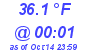 Milwaukee Weather Dewpoint High Low Today