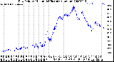 Milwaukee Weather Dew Point<br>by Minute<br>(24 Hours) (Alternate)