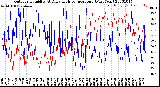 Milwaukee Weather Outdoor Humidity<br>At Daily High<br>Temperature<br>(Past Year)