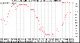 Milwaukee Weather Outdoor Humidity<br>Every 5 Minutes<br>(24 Hours)