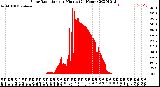 Milwaukee Weather Solar Radiation<br>per Minute<br>(24 Hours)