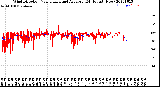 Milwaukee Weather Wind Direction<br>Normalized and Average<br>(24 Hours) (New)