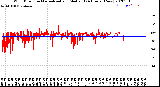 Milwaukee Weather Wind Direction<br>Normalized and Median<br>(24 Hours) (New)