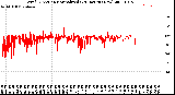 Milwaukee Weather Wind Direction<br>Normalized<br>(24 Hours) (New)