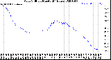 Milwaukee Weather Wind Chill<br>per Minute<br>(24 Hours)