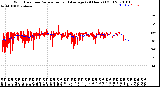 Milwaukee Weather Wind Direction<br>Normalized and Average<br>(24 Hours) (Old)