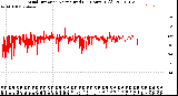 Milwaukee Weather Wind Direction<br>Normalized<br>(24 Hours) (Old)