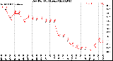 Milwaukee Weather Dew Point<br>(24 Hours)