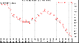 Milwaukee Weather Heat Index<br>(24 Hours)