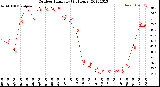 Milwaukee Weather Outdoor Humidity<br>(24 Hours)