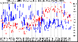 Milwaukee Weather Outdoor Humidity<br>At Daily High<br>Temperature<br>(Past Year)