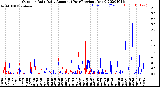 Milwaukee Weather Outdoor Rain<br>Daily Amount<br>(Past/Previous Year)