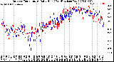 Milwaukee Weather Outdoor Temperature<br>Daily High<br>(Past/Previous Year)