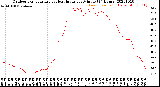 Milwaukee Weather Outdoor Temperature<br>vs Heat Index<br>per Minute<br>(24 Hours)