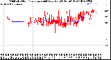 Milwaukee Weather Wind Direction<br>Normalized and Average<br>(24 Hours) (New)