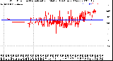 Milwaukee Weather Wind Direction<br>Normalized and Median<br>(24 Hours) (New)