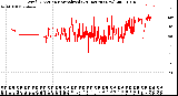 Milwaukee Weather Wind Direction<br>Normalized<br>(24 Hours) (New)