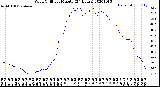 Milwaukee Weather Wind Chill<br>per Minute<br>(24 Hours)