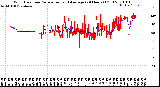 Milwaukee Weather Wind Direction<br>Normalized and Average<br>(24 Hours) (Old)