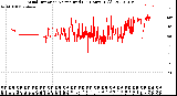 Milwaukee Weather Wind Direction<br>Normalized<br>(24 Hours) (Old)