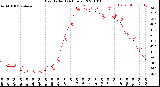 Milwaukee Weather Heat Index<br>(24 Hours)