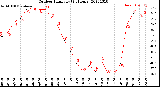 Milwaukee Weather Outdoor Humidity<br>(24 Hours)